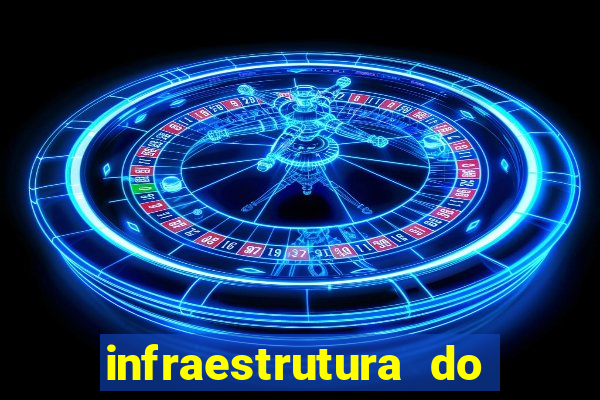 infraestrutura do clube football manager